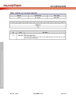 Preview for 188 page of Nuvoton NuMicro ML51 Series Technical Reference Manual