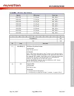 Preview for 191 page of Nuvoton NuMicro ML51 Series Technical Reference Manual