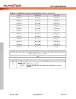 Preview for 194 page of Nuvoton NuMicro ML51 Series Technical Reference Manual