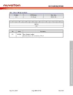 Preview for 197 page of Nuvoton NuMicro ML51 Series Technical Reference Manual