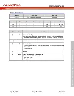 Preview for 201 page of Nuvoton NuMicro ML51 Series Technical Reference Manual