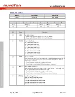 Preview for 202 page of Nuvoton NuMicro ML51 Series Technical Reference Manual