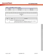 Предварительный просмотр 207 страницы Nuvoton NuMicro ML51 Series Technical Reference Manual