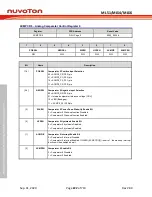 Предварительный просмотр 222 страницы Nuvoton NuMicro ML51 Series Technical Reference Manual