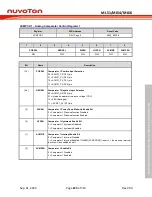 Предварительный просмотр 223 страницы Nuvoton NuMicro ML51 Series Technical Reference Manual