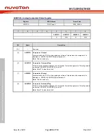 Предварительный просмотр 224 страницы Nuvoton NuMicro ML51 Series Technical Reference Manual