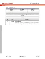 Предварительный просмотр 232 страницы Nuvoton NuMicro ML51 Series Technical Reference Manual