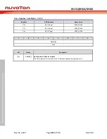 Предварительный просмотр 252 страницы Nuvoton NuMicro ML51 Series Technical Reference Manual