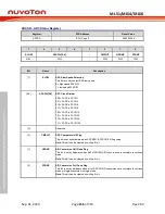 Предварительный просмотр 256 страницы Nuvoton NuMicro ML51 Series Technical Reference Manual