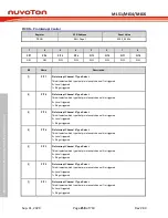 Предварительный просмотр 258 страницы Nuvoton NuMicro ML51 Series Technical Reference Manual