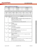 Preview for 267 page of Nuvoton NuMicro ML51 Series Technical Reference Manual