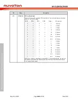 Preview for 268 page of Nuvoton NuMicro ML51 Series Technical Reference Manual