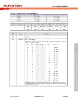 Preview for 269 page of Nuvoton NuMicro ML51 Series Technical Reference Manual