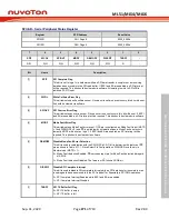 Preview for 271 page of Nuvoton NuMicro ML51 Series Technical Reference Manual