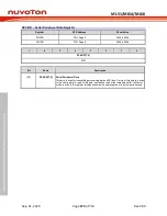 Preview for 272 page of Nuvoton NuMicro ML51 Series Technical Reference Manual