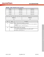 Preview for 273 page of Nuvoton NuMicro ML51 Series Technical Reference Manual