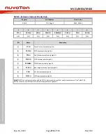 Preview for 274 page of Nuvoton NuMicro ML51 Series Technical Reference Manual