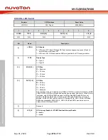 Preview for 278 page of Nuvoton NuMicro ML51 Series Technical Reference Manual