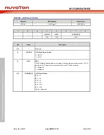 Preview for 280 page of Nuvoton NuMicro ML51 Series Technical Reference Manual