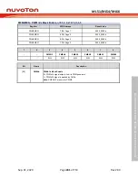 Preview for 281 page of Nuvoton NuMicro ML51 Series Technical Reference Manual