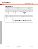 Preview for 282 page of Nuvoton NuMicro ML51 Series Technical Reference Manual