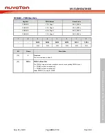 Preview for 283 page of Nuvoton NuMicro ML51 Series Technical Reference Manual