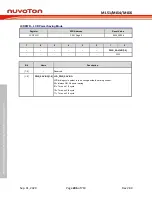 Preview for 286 page of Nuvoton NuMicro ML51 Series Technical Reference Manual