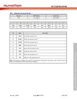 Preview for 287 page of Nuvoton NuMicro ML51 Series Technical Reference Manual