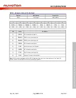 Preview for 289 page of Nuvoton NuMicro ML51 Series Technical Reference Manual