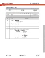 Preview for 291 page of Nuvoton NuMicro ML51 Series Technical Reference Manual