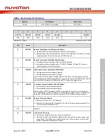 Preview for 297 page of Nuvoton NuMicro ML51 Series Technical Reference Manual