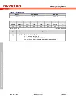 Preview for 300 page of Nuvoton NuMicro ML51 Series Technical Reference Manual