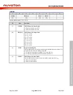 Предварительный просмотр 307 страницы Nuvoton NuMicro ML51 Series Technical Reference Manual