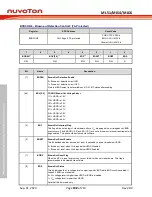 Предварительный просмотр 308 страницы Nuvoton NuMicro ML51 Series Technical Reference Manual