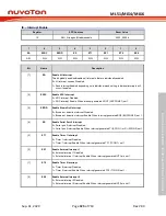 Предварительный просмотр 323 страницы Nuvoton NuMicro ML51 Series Technical Reference Manual