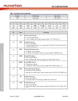 Предварительный просмотр 324 страницы Nuvoton NuMicro ML51 Series Technical Reference Manual