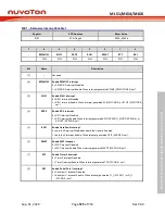 Предварительный просмотр 325 страницы Nuvoton NuMicro ML51 Series Technical Reference Manual