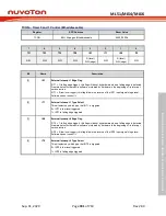 Предварительный просмотр 381 страницы Nuvoton NuMicro ML51 Series Technical Reference Manual