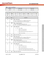 Предварительный просмотр 393 страницы Nuvoton NuMicro ML51 Series Technical Reference Manual