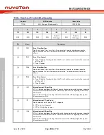 Предварительный просмотр 394 страницы Nuvoton NuMicro ML51 Series Technical Reference Manual