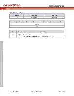 Preview for 398 page of Nuvoton NuMicro ML51 Series Technical Reference Manual