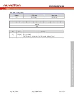 Preview for 399 page of Nuvoton NuMicro ML51 Series Technical Reference Manual