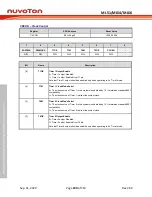 Предварительный просмотр 400 страницы Nuvoton NuMicro ML51 Series Technical Reference Manual