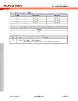 Предварительный просмотр 408 страницы Nuvoton NuMicro ML51 Series Technical Reference Manual