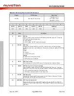 Предварительный просмотр 418 страницы Nuvoton NuMicro ML51 Series Technical Reference Manual