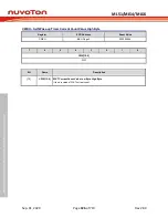 Предварительный просмотр 426 страницы Nuvoton NuMicro ML51 Series Technical Reference Manual
