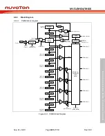 Предварительный просмотр 429 страницы Nuvoton NuMicro ML51 Series Technical Reference Manual