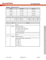 Предварительный просмотр 457 страницы Nuvoton NuMicro ML51 Series Technical Reference Manual