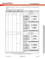 Предварительный просмотр 479 страницы Nuvoton NuMicro ML51 Series Technical Reference Manual