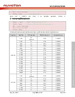 Предварительный просмотр 481 страницы Nuvoton NuMicro ML51 Series Technical Reference Manual